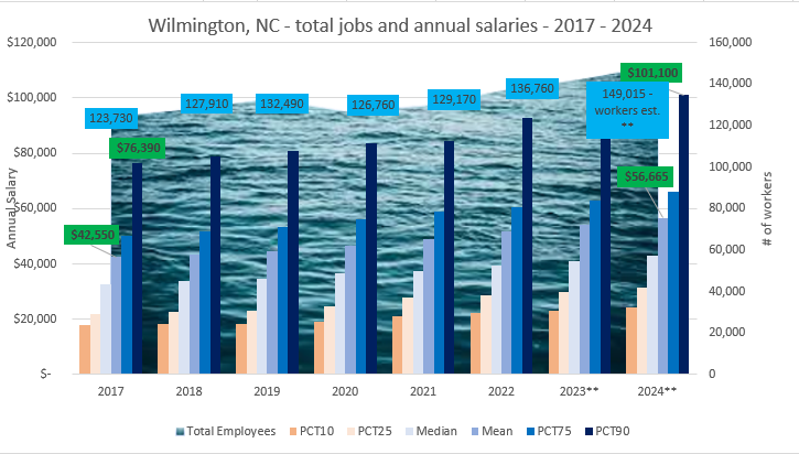 pricetowinsolutions.com/using-public-d… 

Here's something I've been working on <a href="/redspireusnc/">Jim R. Roberts</a> 

Appreciate any feed on the chart

Went with an ocean theme and am stoked for the #blueeconomy event tomorrow at <a href="/UNCWilmington/">UNCW</a> put on by the <a href="/UNCW_CIE/">UNCW Center for Innovation & Entrepreneurship</a> and All Blue