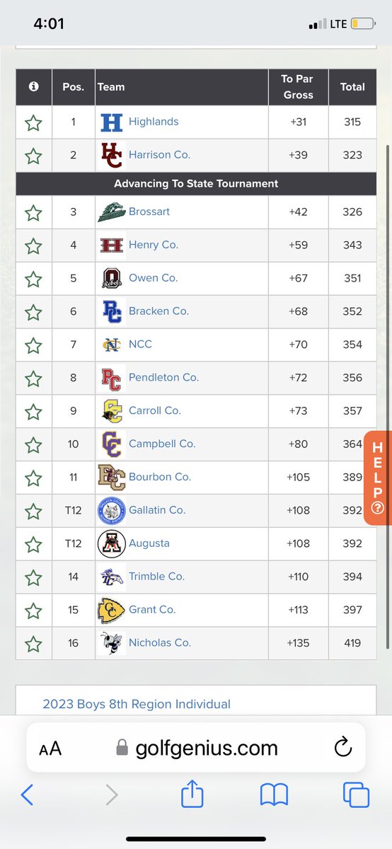 hhsbluebirdies's tweet photo. Great day, for a great day. Region Champs, 4 in a row. Congrats to @ShickHank on his Individual Championship, back to back.  @GoldenOli85 with top 6 finish. @natkirst06 T11. @fthhsathletics https://t.co/lUjdk4hkJl