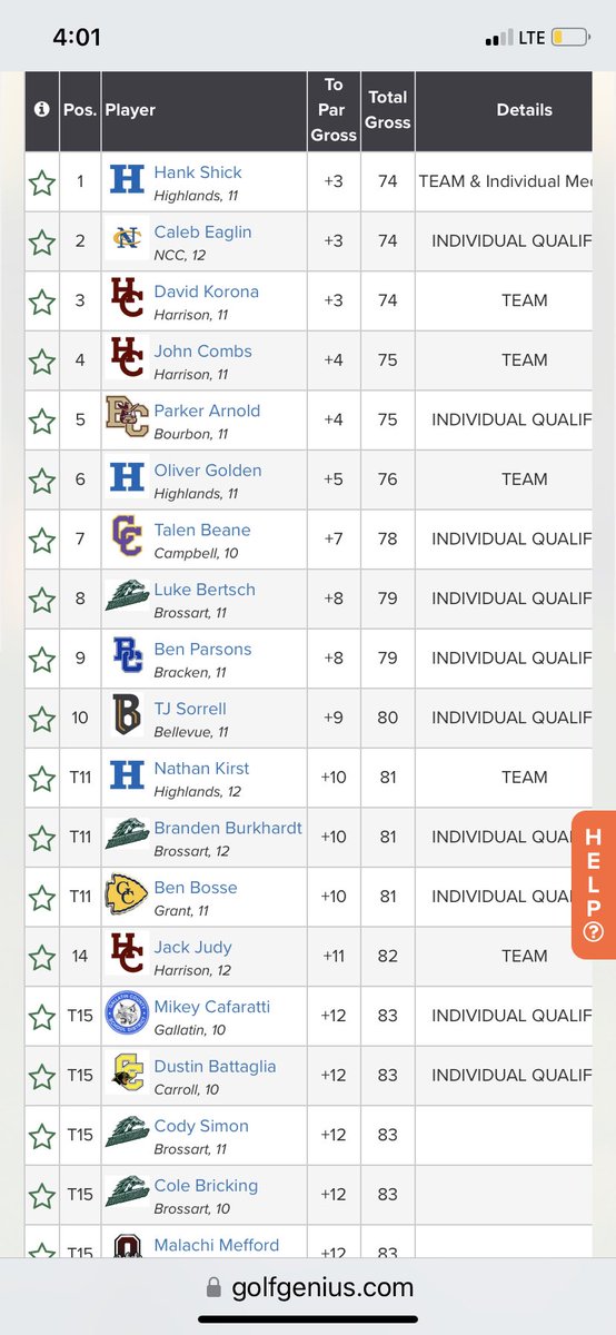 hhsbluebirdies's tweet photo. Great day, for a great day. Region Champs, 4 in a row. Congrats to @ShickHank on his Individual Championship, back to back.  @GoldenOli85 with top 6 finish. @natkirst06 T11. @fthhsathletics https://t.co/lUjdk4hkJl