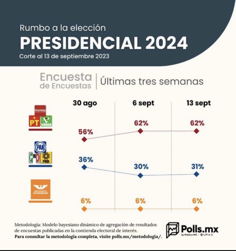 Alexandra_0328's tweet photo. @RAGSLP @beltrandelrio @mario_delgado @LauraBruges Aquí tu diferencia https://t.co/jDXGMjW4Na