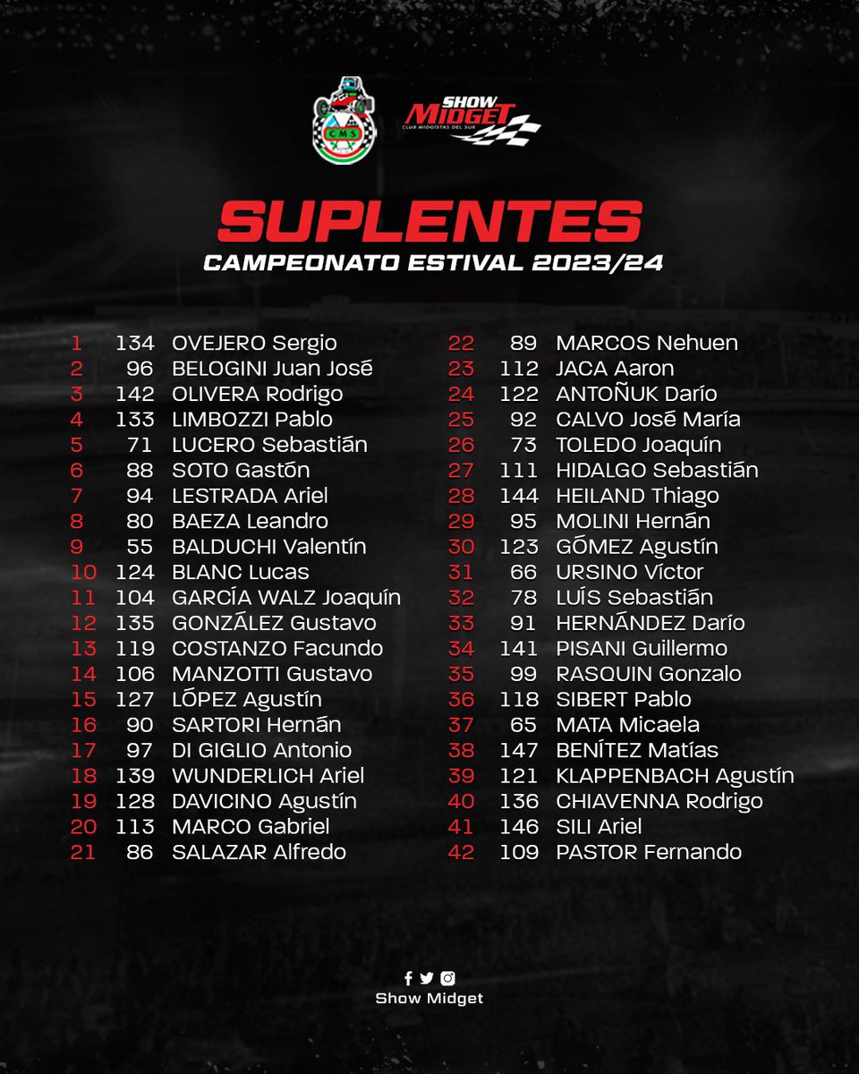 📌 Los 44 pilotos clasificados al Campeonato Estival y el listado de suplentes.
