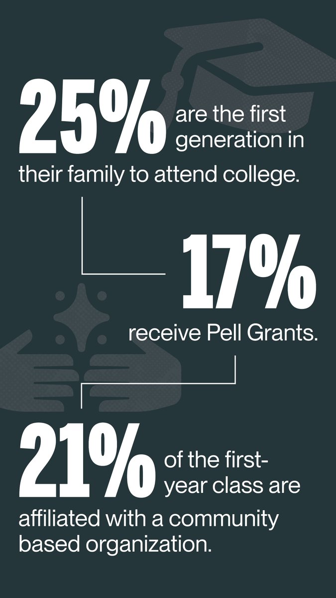 SwarthmoreAdmissions tweet media