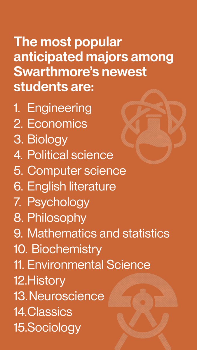 SwarthmoreAdmissions tweet media