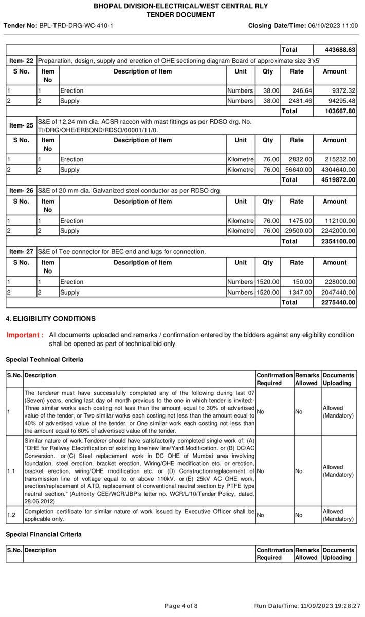 Railwhispers's tweet image. It seems that @wc_railway want to give benefit/advantage to other companies those executed the only work #TransmissionLine of 132KV or above voltage.
We understand that the #modification of #TechnicalEligibility is the #violation of Standard #GCC of #IndianRailways.
@RailMinIndia