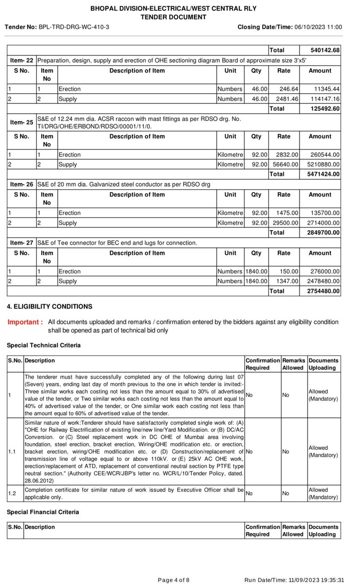 Railwhispers's tweet image. It seems that @wc_railway want to give benefit/advantage to other companies those executed the only work #TransmissionLine of 132KV or above voltage.
We understand that the #modification of #TechnicalEligibility is the #violation of Standard #GCC of #IndianRailways.
@RailMinIndia