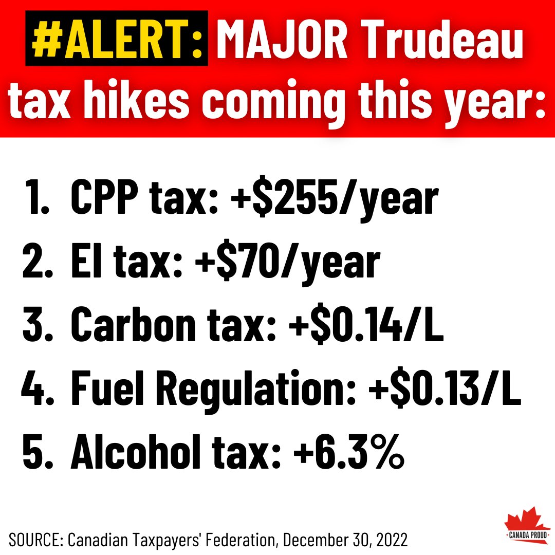 Chris91138742's tweet photo. @SeamusORegan @MarciIen @equality_fund @CanadianLabour @OFLabour @ABFedLabour @WomenNB @WGE_GovNL @NLFL_labour @EqualFuturesCA @ilo For every dollar anyone earns in Canada... Liberals suck a bigger and bigger chunk of it away. https://t.co/HHQdqAaELi