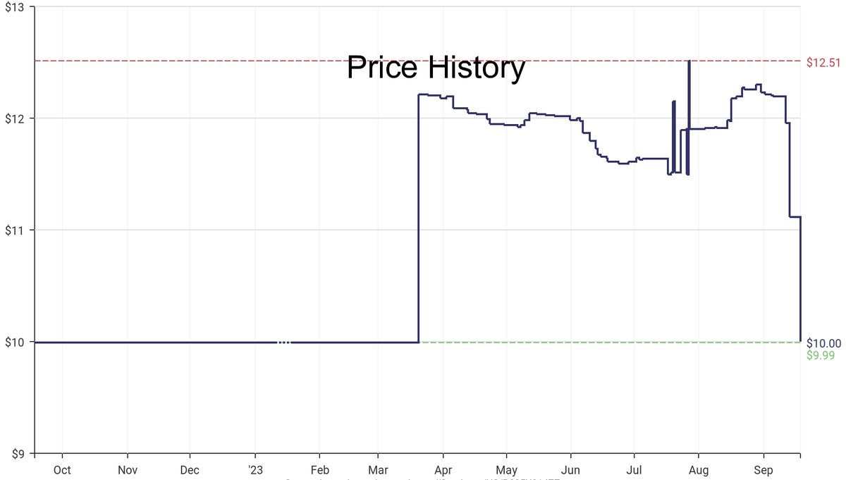 DeepPrice's tweet image. Lowest price on Amazon.com for Kitchen Storage &amp;amp; Organization  from Copco #dpdLowestPrice #Copco #KitchenStorageOrganization
Only $10
amazon.com/dp/B095X914ZZ?…