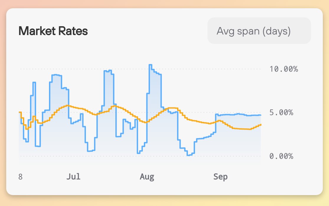 Curve Finance tweet media