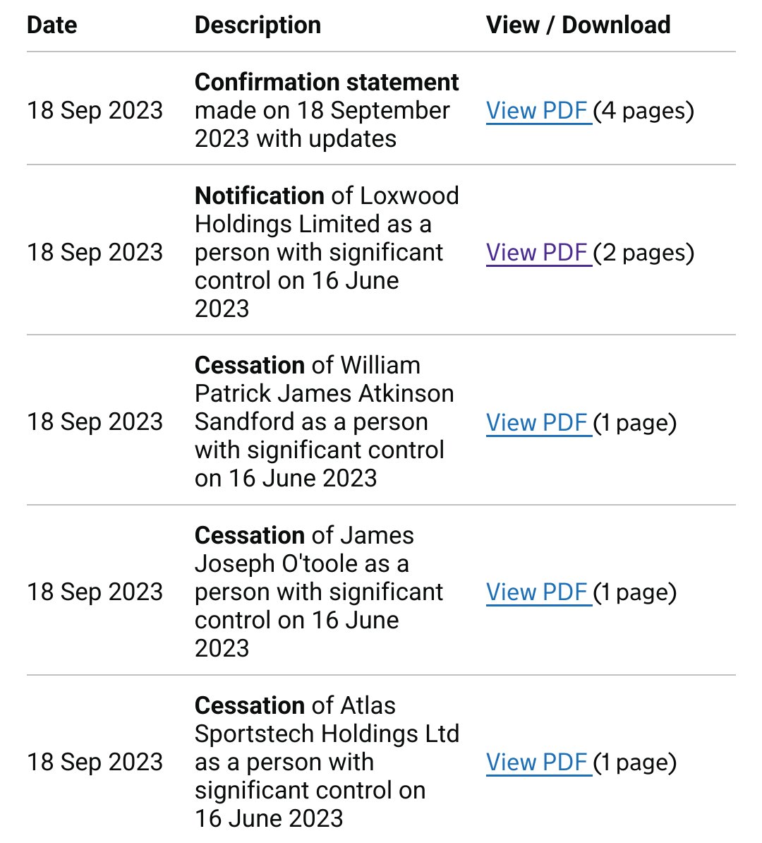 shephco's tweet photo. @TrustWarriors lots of companies house changes today for Atlas, Loxwood now in control? https://t.co/tWSqQEqZpZ