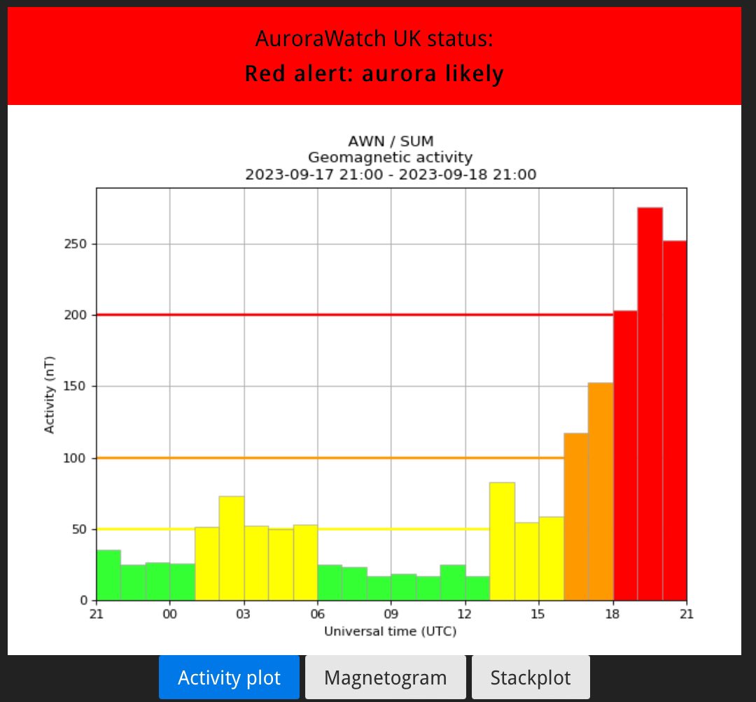 Dave Throup tweet media