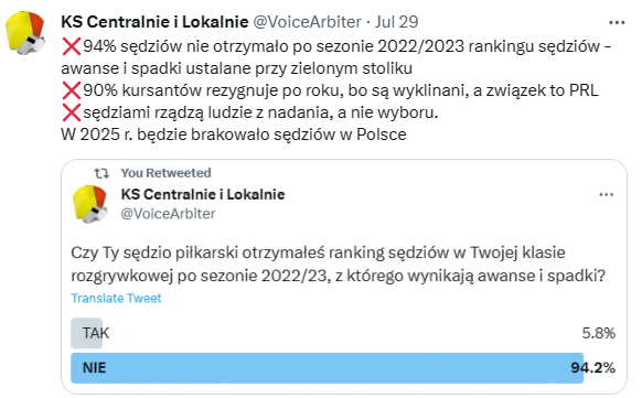 VoiceArbiter's tweet photo. @Marciniak_k Temat jest już zdiagnozowany  i powstał raport o stanie organizacji sędziowskiej w Polsce. Dziennikarzy to średnio interesuje. Dopiero jak będzie Afera Fryzjera bis lub nie będzie sędziów. https://t.co/dQvjLdkBwN