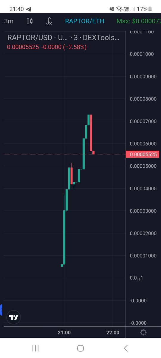 Good solid launch from $RAPTOR

Got a feeling this is gonna send very soon. The next 1000x maybe? That's in your hands..
DYOR!

t.me/REGGIERAPTOR

dextools.io/app/en/ether/p…
