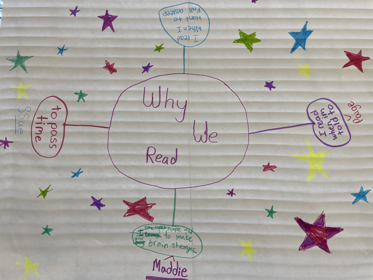 JenCalendrillo's tweet image. Why We Read to inspire setting our “why” for this year…#goalsetting ⁦⁦@WPSEisenhower⁩ ⁦@JenCalendrillo⁩ ⁦@EsakMrs⁩