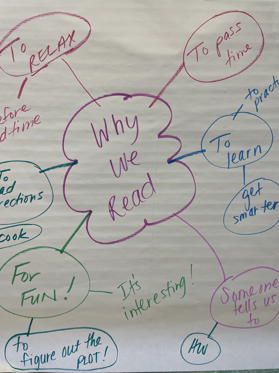 JenCalendrillo's tweet image. Why We Read to inspire setting our “why” for this year…#goalsetting ⁦⁦@WPSEisenhower⁩ ⁦@JenCalendrillo⁩ ⁦@EsakMrs⁩