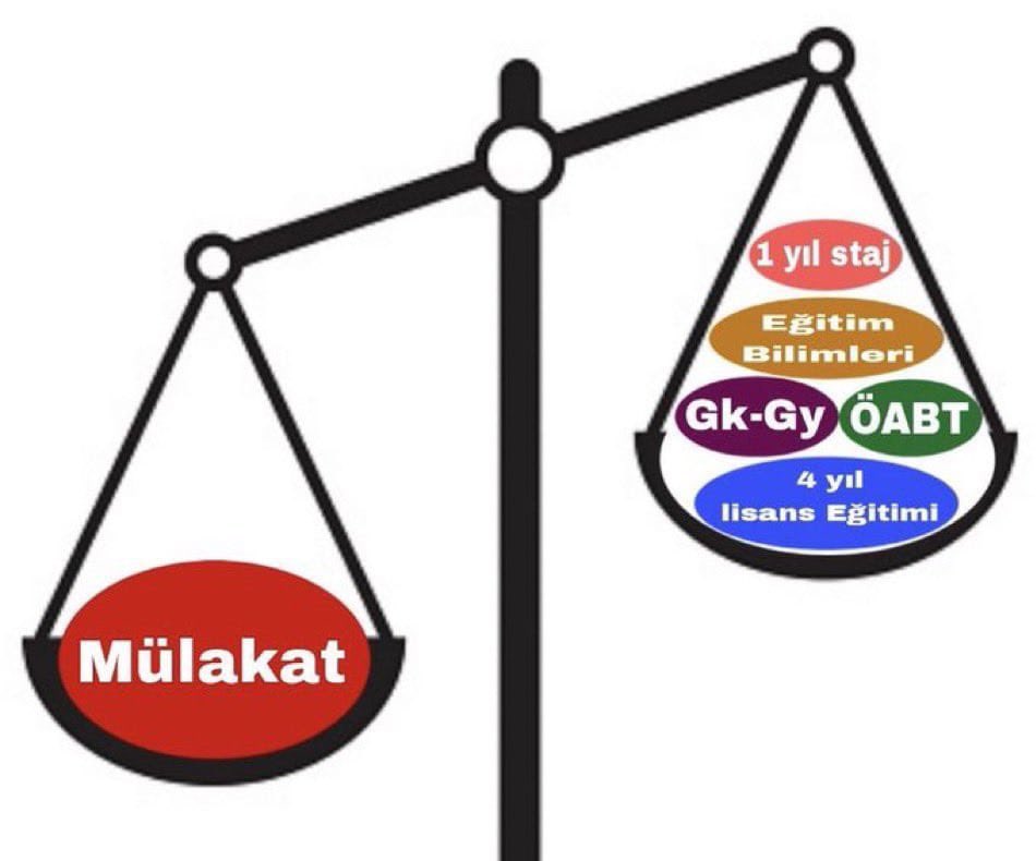 Yarınlara güzel haberlerle uyanmak istiyoruz .. Özgürce, Demokrasiyle #MülakatDeğilLiyakat