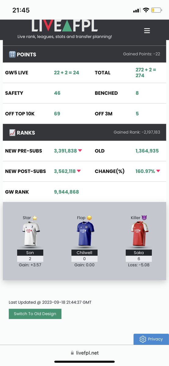 FPLtic's tweet image. And so it ends…

I would love to see someone who has a worst GW rank than me this week! Come on please.. I beg

#FPL #FPLCommunity