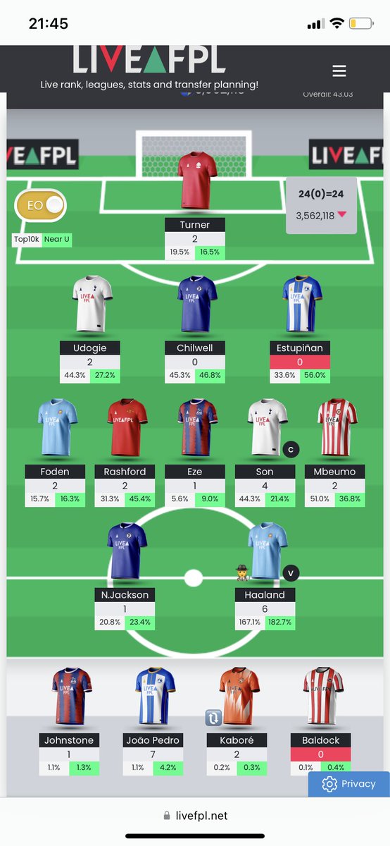 FPLtic's tweet image. And so it ends…

I would love to see someone who has a worst GW rank than me this week! Come on please.. I beg

#FPL #FPLCommunity