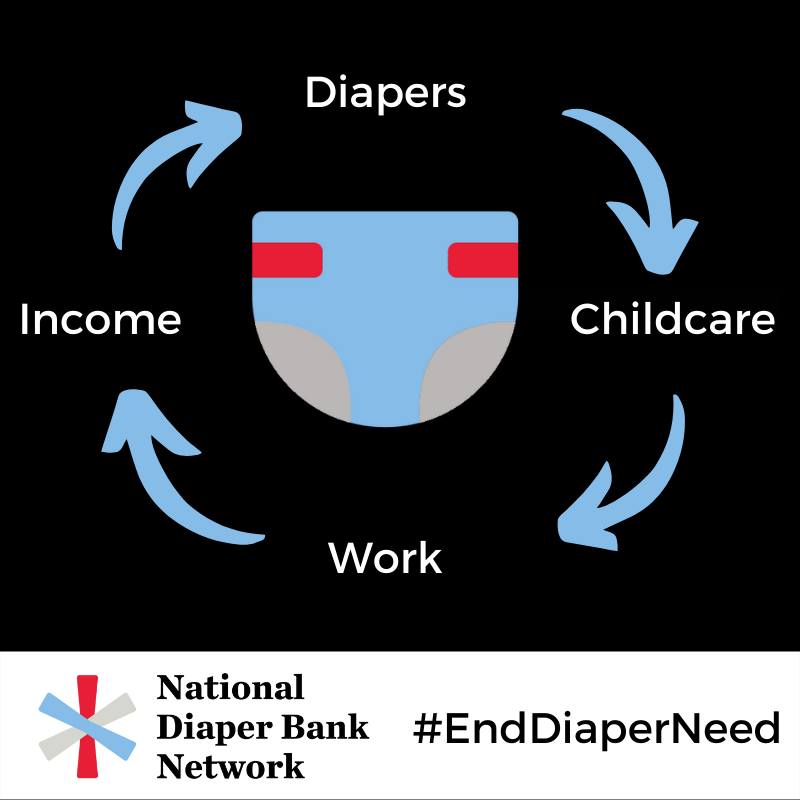 UnitedWayWeld's tweet image. often as needed. Help us #EndDiaperNeed in the US! 

#BasicsArentBasic #Diapers #ReadingGreatby8 #Childcare #NDBN #DiaperBank #Healthybabies

2/2