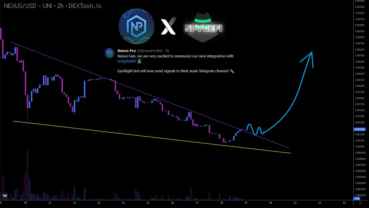 Hayess5178's tweet photo. Fantastic news from $NEXUS 😀. Spotlight bot has been integrated with @SpyDefiX. Spotlight bot will now send signals to their main Telegram channel 🔦.
The @NexusProBot team keep building. #NexusPro members continue to find those early gems 🔥.
Check it out
X / Twitter @NexusProBot
Site https://t.co/n7X77f4zF0
TG https://t.co/0IAPGkEjqa
CA: 0x0abd596070be270f04eb446128b3dc04969e7d29
#Uniswap #Ethereum