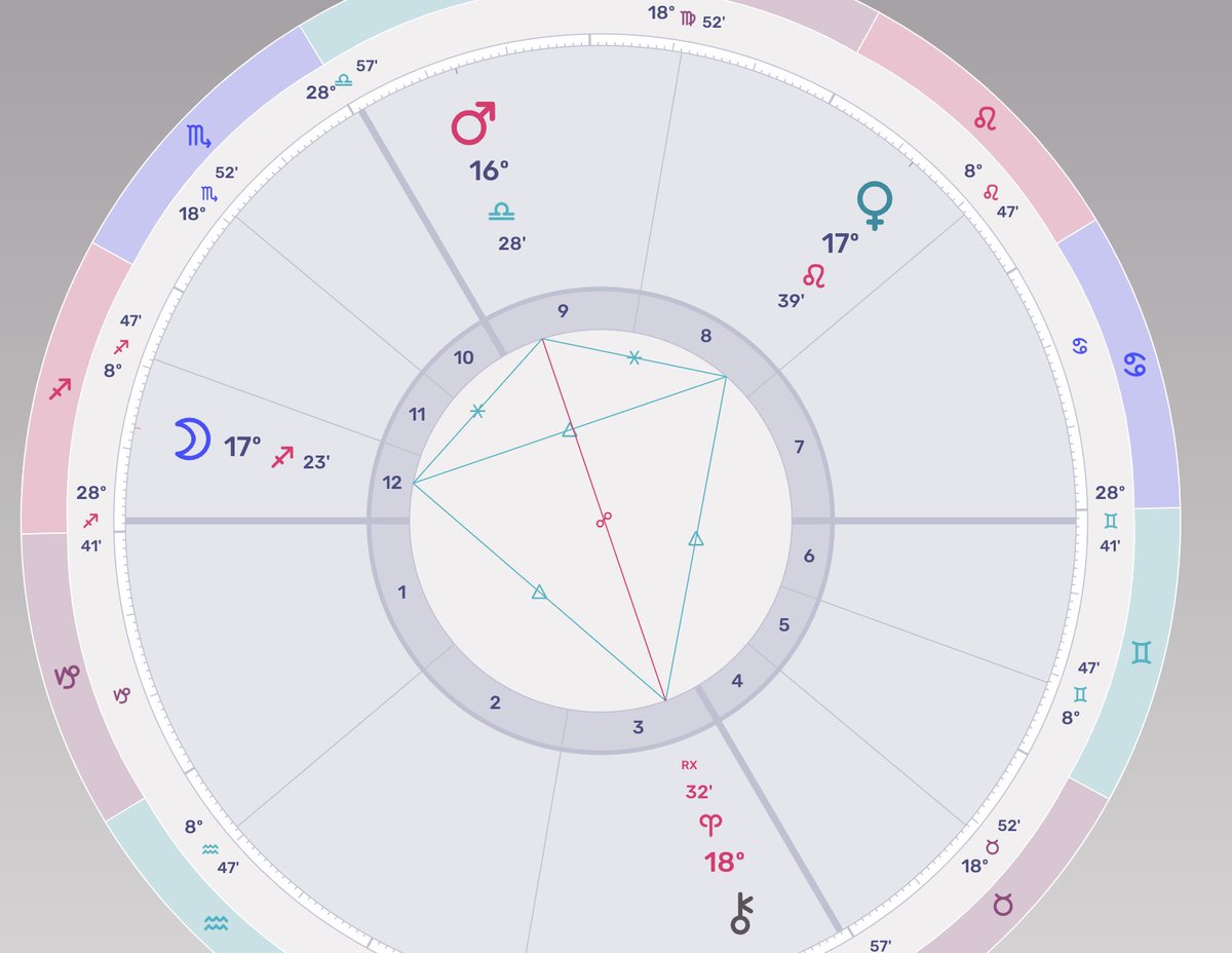 AstroCryptoGuru's tweet photo. Another interesting favorable Kite formation this Thursday 

with Moon Venus Chiron grand trine and Mars apex Kite alignment 

Especially auspicious for Healing or starting a new medicine https://t.co/2j69f0HJjc