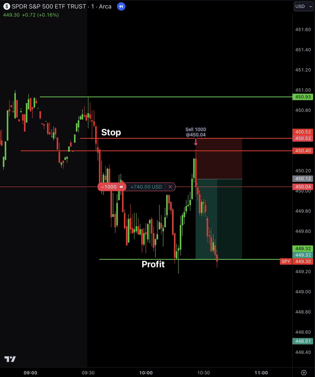 I’ve made over $1,000,000 day trading in the last 2 years. Over this ...