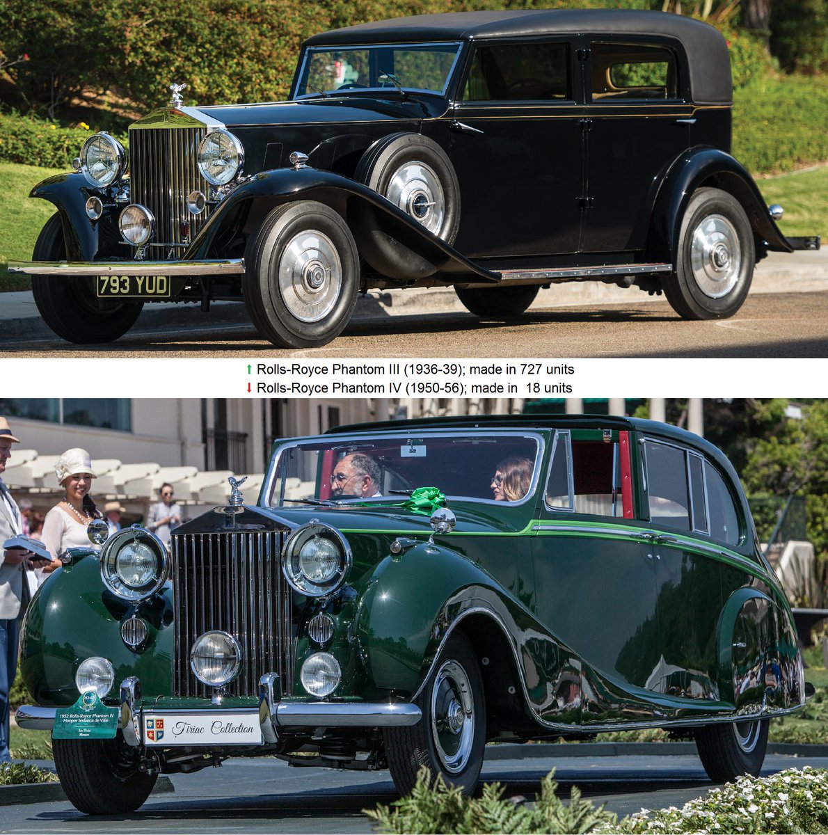 UltimativCars's tweet photo. (Background knowledge)
In 2030, when #RollsRoyce switches to the most disgusting kind of mobility by becoming an EV-only company, the #Phantom (1925-2030) will be the longest ever made luxury model of the automobile industry w/ at least 31.581 units (P1 to P7; P8s NOT included). https://t.co/rpNzv7pCpU