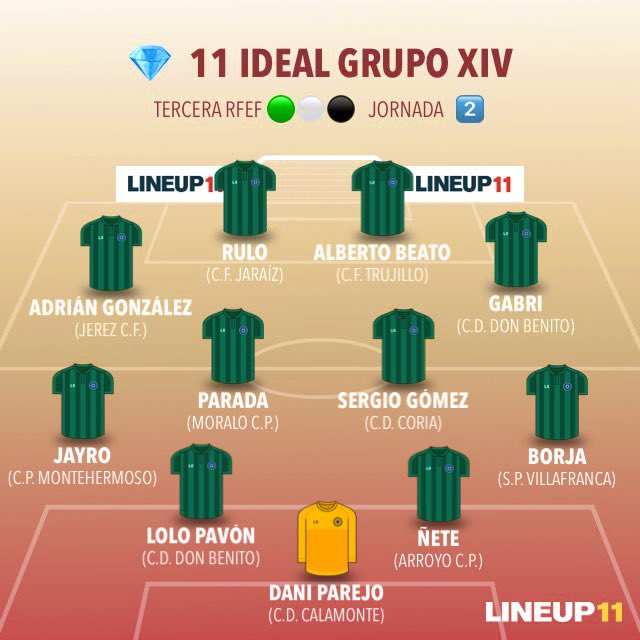 YA ESTÁ AQUÍ ‼️🤪🔝✍🏻⭐️

💎 1️⃣1️⃣  IDEAL de la <a href="/LGrupo14/">Grupo14yfutbolExtremeño</a> 

📈  Jornada 2️⃣

⭐️  <a href="/JerezClubFutbol/">Jerez C.F.</a> 

<a href="/CCalamonte/">CD Calamonte</a> <a href="/SPV_OFICIAL/">SP VILLAFRANCA (cuenta oficial)</a> <a href="/arroyo_cp/">Arroyo Club Polideportivo 💙</a> <a href="/CDDonBenito_/">CD Don Benito</a> <a href="/CPMontehermoso_/">CP Montehermoso ⛰️🌞⚽</a> <a href="/CDCORIA/">Club Deportivo Coria</a> <a href="/MORALO_CP/">MORALO CP</a> <a href="/Trujillo_CF/">CF Trujillo</a> <a href="/cfjaraiz/">Club de Fútbol Jaraíz.</a>