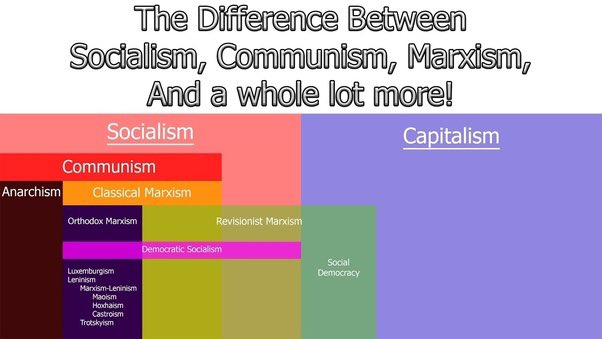 BeekersJamie's tweet photo. @ItsViiTamine @RedPilledLuffy @hasanthehun that’s just not true. what you’re talking about is social-democracy; a system used in countries in europe, which still falls under capitalism. socialism is a whole other system which includes communism in all it’s forms. https://t.co/nlbZkRLo9e