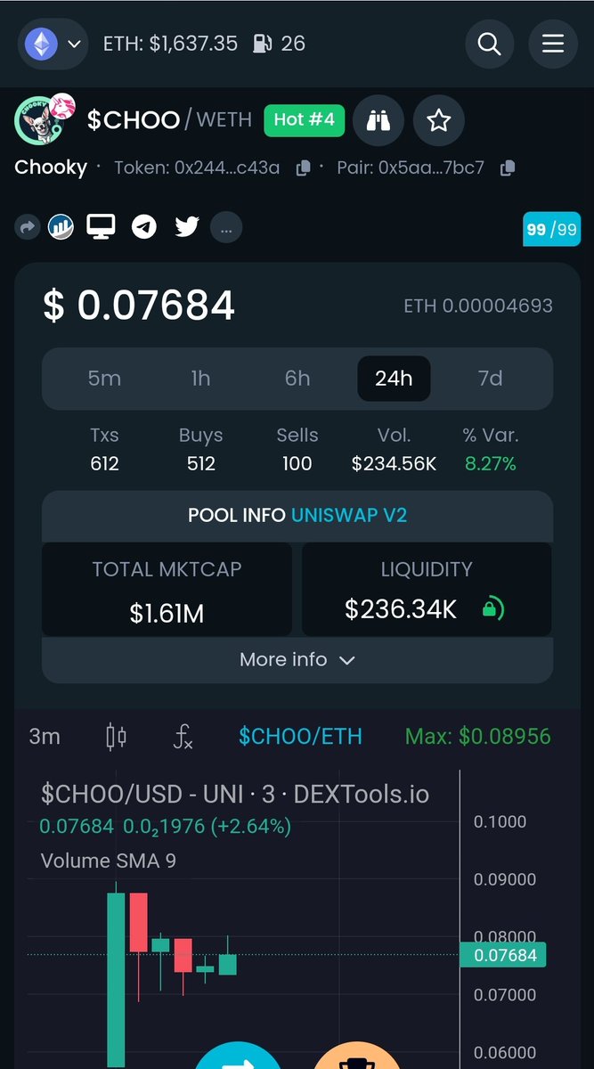 Güzel bir başlangıç yaptı $CHOOKY şuan %30 civarlarında. 

Ilk dakikalardan dextoll trendlerde. Güzel gelecek vaad ediyor.