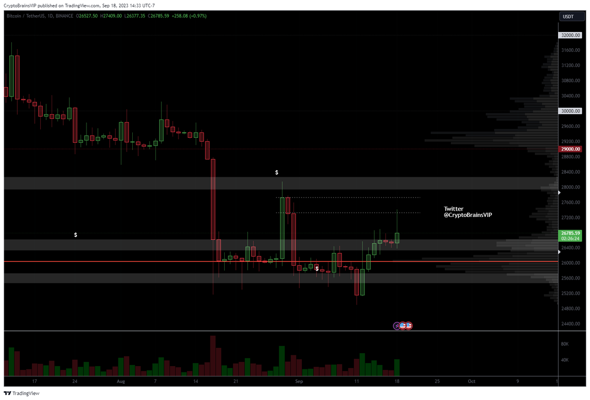Crypto Brains tweet media