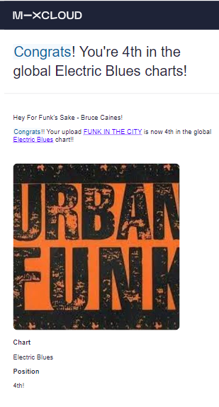 OWWR’s Bruce Caines with “For Funks Sake”, rocking at #4 on the MixCloud Global Electric Blues Chart! 
Thank you for listening! Get em Bruce!