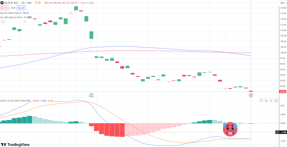 BLSHigh's tweet photo. #SQ2 #SQUARE #BlockbusterKushi Sell Now Dont Buy Later #BNPL #SNDBL #bearish
DEATH CROSS on chart https://t.co/bR0q47oZHl