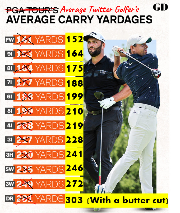 Lou Stagner (Golf Stat Pro) tweet media