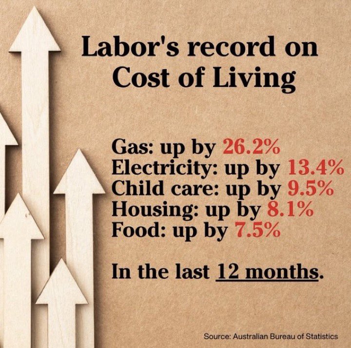 Hey @AlboMP  @AustralianLabor  a simple question for you.
“ Does this #CostOfLivingCrises affect indigenous people OR if we had this voice thing would they be immune from it “ ?