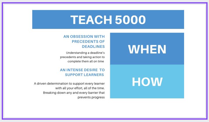 NeilGodfrey9's tweet photo. Learn how I have taught 5000 students over 30 years, with almost 100% success. 
Asked recently by a colleague “Could you isolate the key things that have led to such outcomes” 
Thinking I would have a list of 20 it turns out that there are 2 significant factors. https://t.co/H8Fdg6eRDr