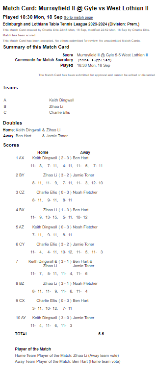 Murrayfield Table Tennis Club tweet media