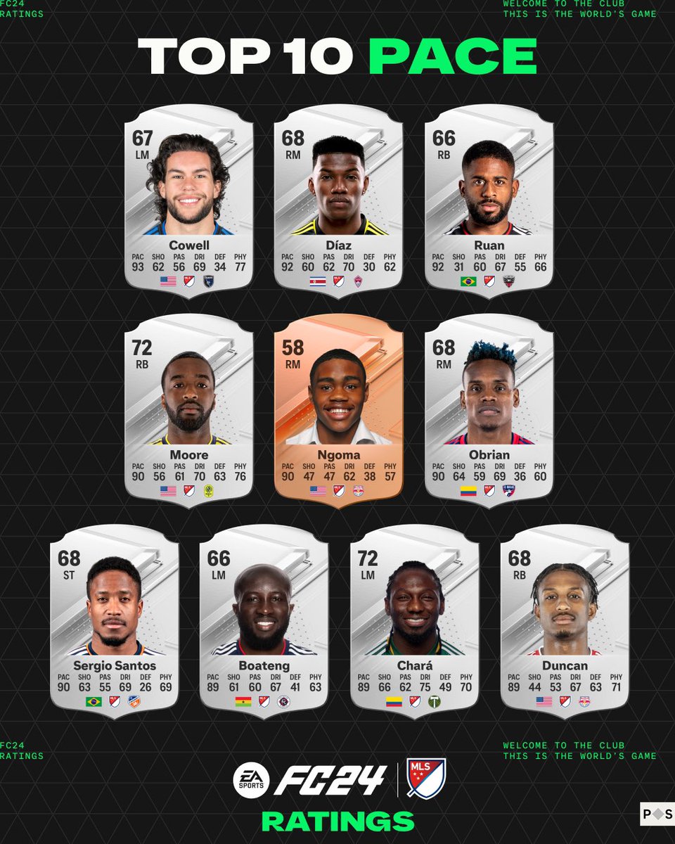 The top-10 Fastest MLS players in #EAFC24 💨