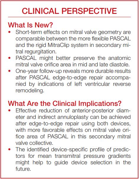 Short-term, PASCAL and MitraClip show similar effects on MV geometry. However, PASCAL may better preserve MV orifice area and shows lasting results with signs of LV reverse remodeling after a year. #AHAJournals @RoschSeb @PhilippLurz @NoackThilo ahajrnls.org/3sYLNdQ