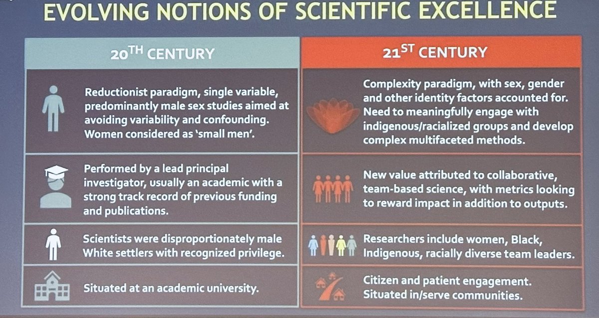 SelinaAllu's tweet image. “Clinical Trials: A Path Towards Equity”
#KnowledgeNuggets from @DrSandiDumanski’s talk at Alberta Innovative Trials Symposium today.