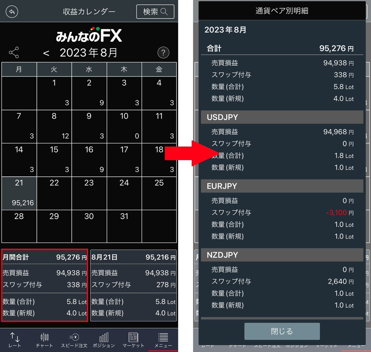 ✨新機能「収益カレンダー」導入のお知らせ✨ 9月17日(日)より「FXトレーダーアプリ版」にて、お客様の取引履歴を参照する”収益カレンダー”が実装されました‼️  日々の損益状況や取引数量を視覚的にご確認いただけます👀 この機会にぜひご活用ください😆 #みんなのFX ...