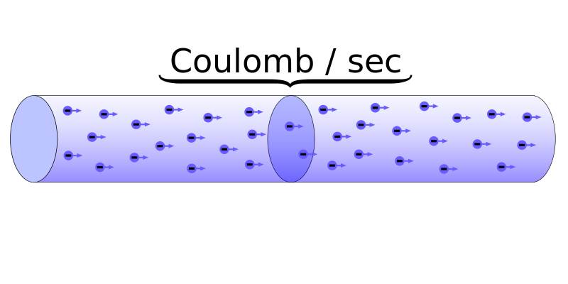 #Electrostatics (Electric Force) shores.rocks/blog/physics/c… #charges #electricforce #physics