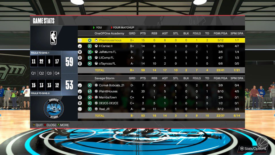 GGs to Savage Storm As We Reverse Sweep In Round One Of @ubl2kleagues 

PG <a href="/PhamousAZN/">Phamousamous</a> 
SG <a href="/RicePower90/">RicePower90</a> 
SF <a href="/xJaReturns/">Jameezy</a> 
PF @Cxmpeezy 
C @xoTaynoss