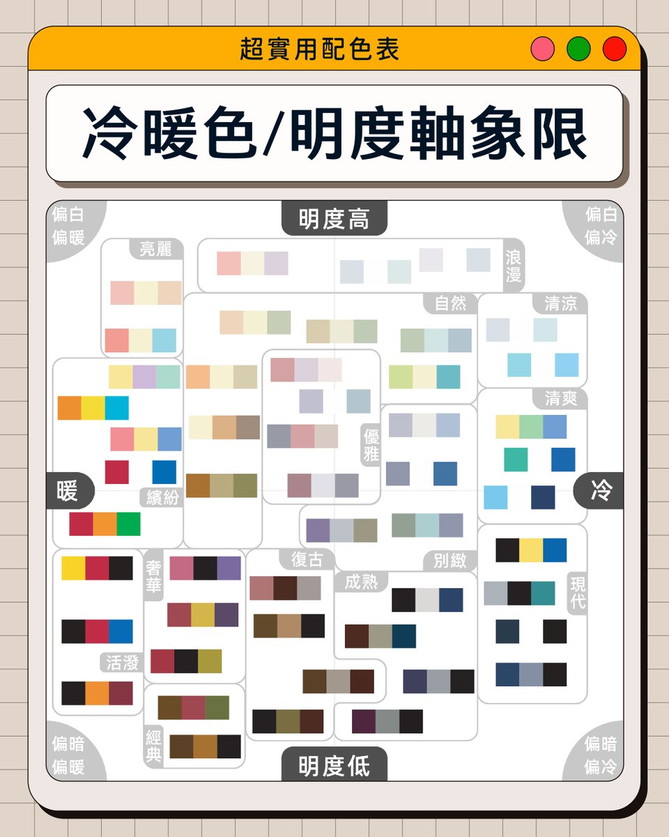 outof_design's tweet photo. ▋ 超實用配色表分享

還在苦惱顏色怎麼配嗎？趕快將這篇收藏起來，不論是需要優雅、專業的配色或活潑、大眾感配色，這兩張圖表通通都有！

擔心有人對於色彩名詞不是太懂，這邊簡單幫大家介紹一下！ https://t.co/A8mNsKhRdX
