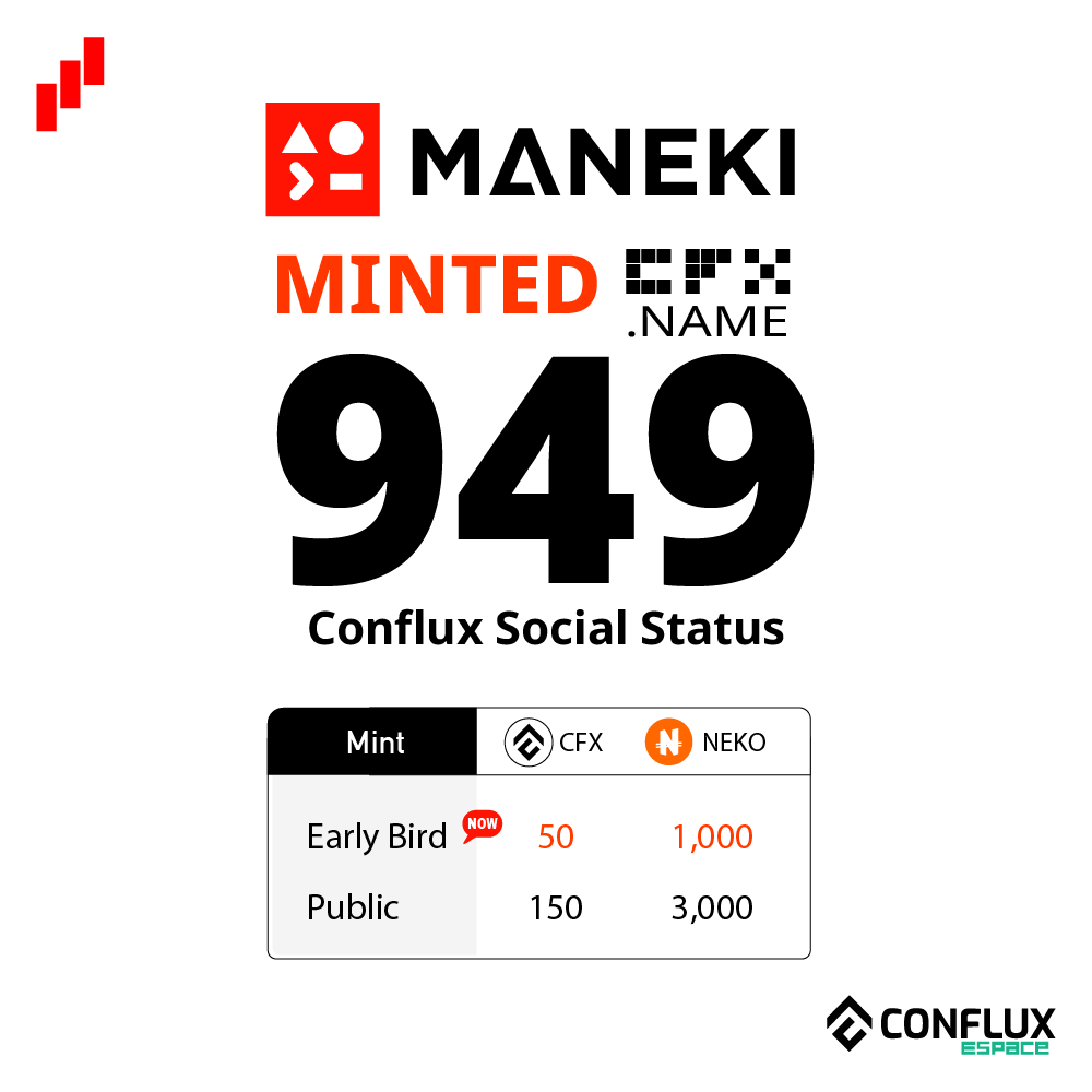 ManekiMeowOrg's tweet photo. π Just minted 949 #CFXNAME tokens! π₯
Our early bird minting phase is still going strong. Grab the price privilege before it goes up! π
Mint via https://t.co/th6yXsvfB7
Once we hit 1,000 mints, we'll kick off public minting. Don't miss out! π #Crypto #NFTs #EarlyBirdMinting
#Conflux #CFX $NEKO