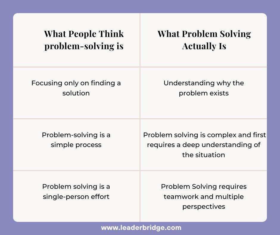 Problem-solving isn't just about finding answers; it's about asking the right questions.

Follow LeaderBridge to explore more about Problem-Solving skills and resolve your business-related problems.

Join our platform to know more - buff.ly/3YObz0j

#entrepreneurship