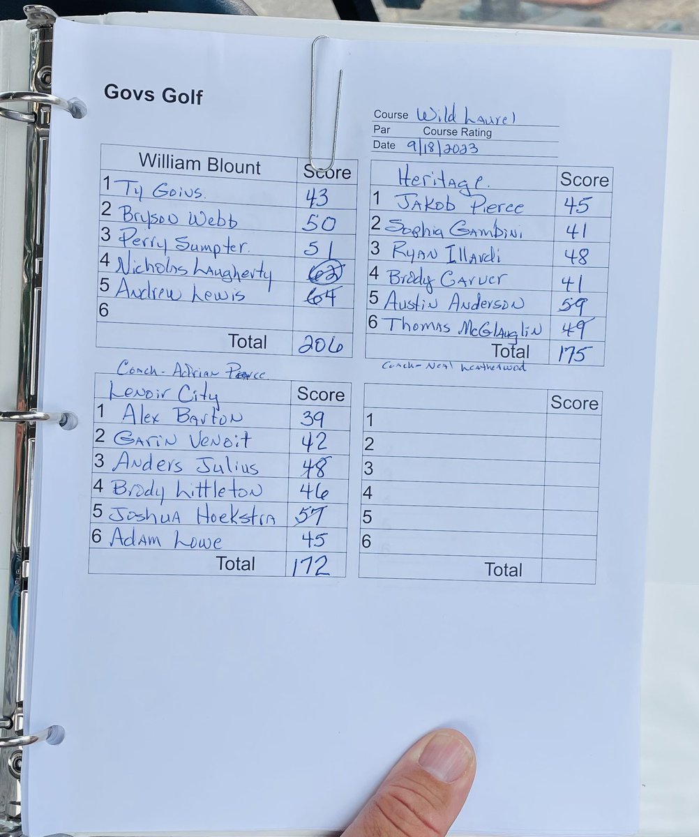 Lenoir City Golf tweet media