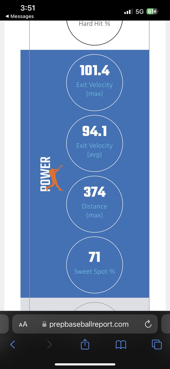 johnwong_8's tweet photo. Testing Results from @BayAreaWS Thank you to for a great event! @Clemmens_PBR @tier_cal @PG_Scouting https://t.co/7cPV4m81r3