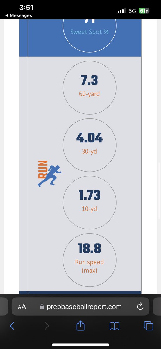 johnwong_8's tweet photo. Testing Results from @BayAreaWS Thank you to for a great event! @Clemmens_PBR @tier_cal @PG_Scouting https://t.co/7cPV4m81r3