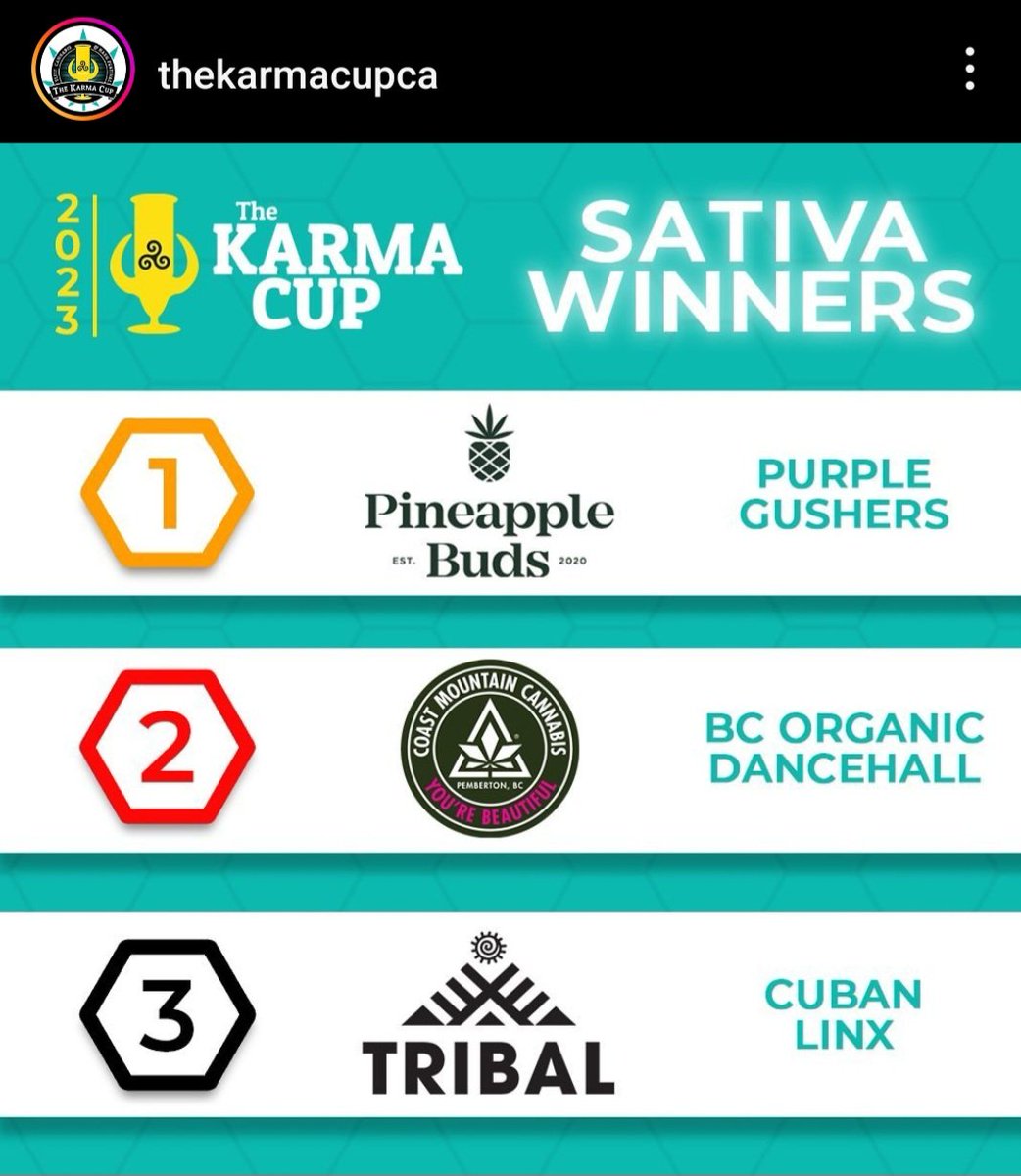 Congratulations to all the top competitors! We're stoked the consumers like the P.Gushers as much as we do 😁