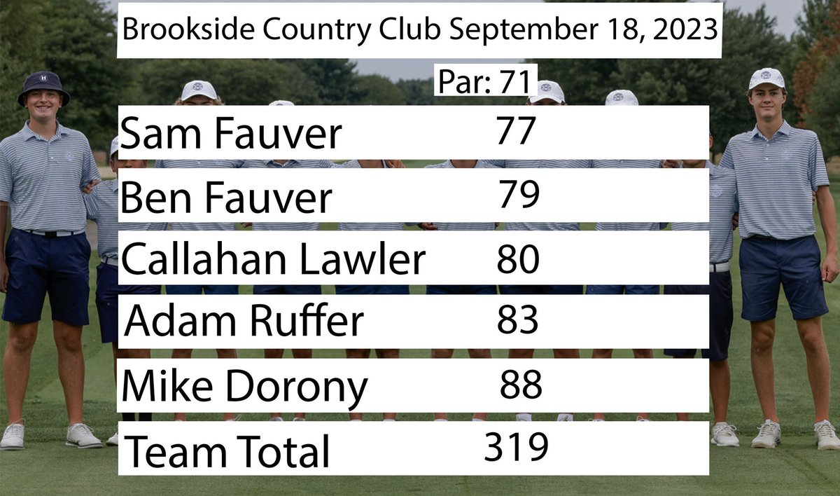 Hudson Boys Golf tweet media